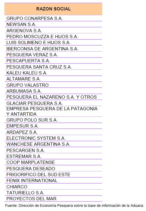 principales exportadoras