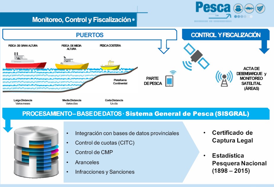 sistema control de carga