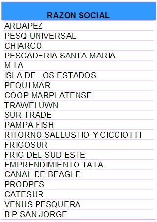 principales exportadores de corvina