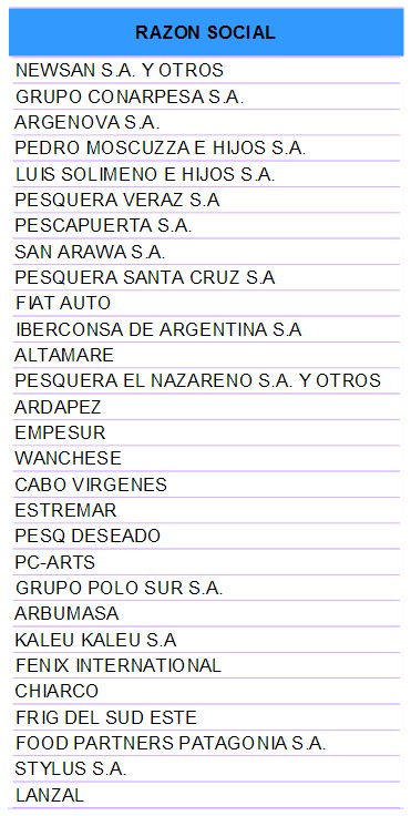 principales exportadores