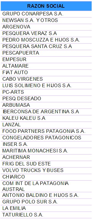 principales exportadores de langostino