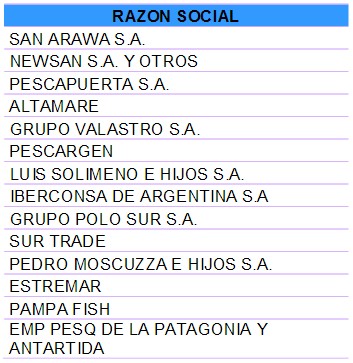 principales exportadores de merluza de cola