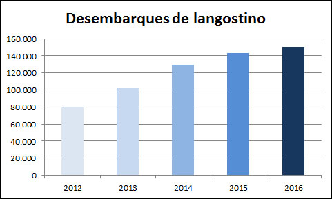 desembarques_langostino_2016